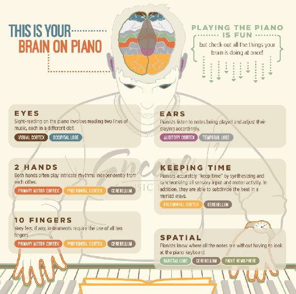Os benefícios de tocar piano para adultos e crianças