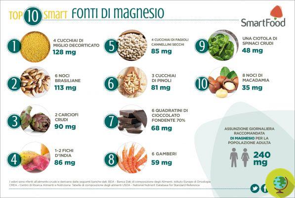 Magnesio: los síntomas más comunes de una deficiencia