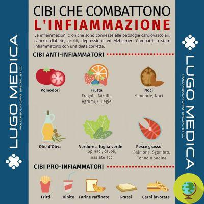 Dieta mediterránea: reduce la inflamación y protege contra enfermedades