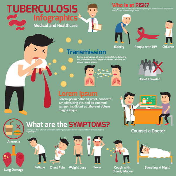 Tuberculosis: síntomas, causas y cómo se transmite