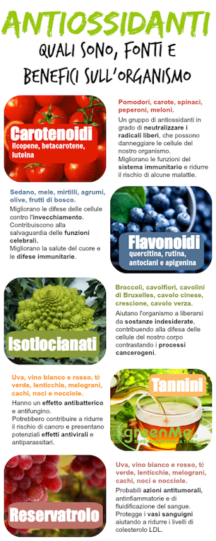 Antioxidantes naturales: qué son, fuentes y beneficios para el organismo