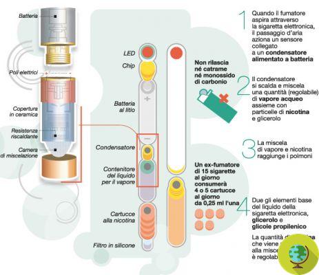 Electronic cigarette: sale to minors under the age of 18 prohibited