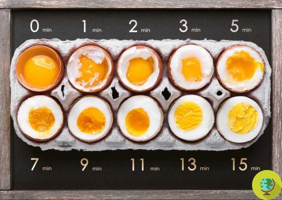 Los trucos para cocinar los huevos con la consistencia que deseas