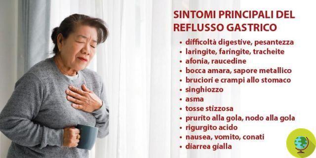 Reflux gastro-œsophagien : causes, symptômes et remèdes naturels