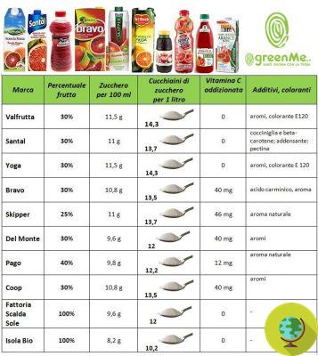 Sucos de frutas embalados: vantagens e limitações da pasteurização