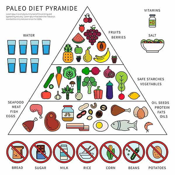 Dieta paleolítica: cómo funciona, esquema del menú semanal, qué comer y CONTRAINDICACIONES