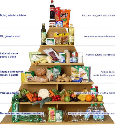 Barilla présente la double pyramide : une alimentation saine est aussi plus durable