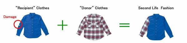 Dê nova vida às roupas transplantando-as para outras pessoas, para aumentar a conscientização sobre a doação de órgãos