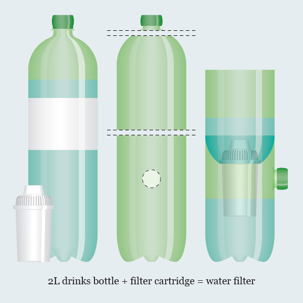 Jarro de filtro de água DIY de reciclar uma garrafa de plástico