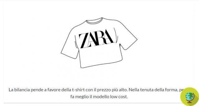 As camisetas de baixo custo da Adidas, Zara e outras grandes marcas resistem como as mais caras, o teste Altroconsumo