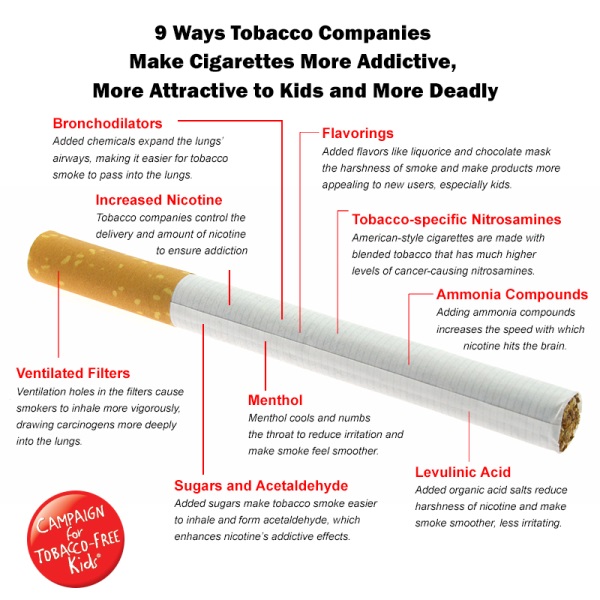 Why are cigarettes more dangerous than 50 years ago? This is what the smoking industry hides