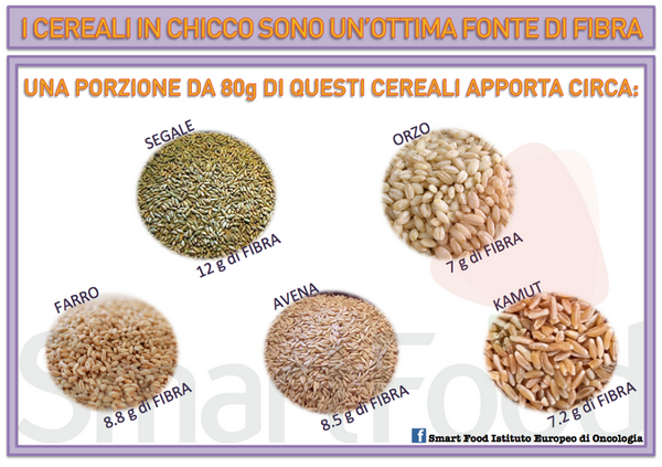 Los cereales integrales y la quinua reducen el riesgo de muerte prematura
