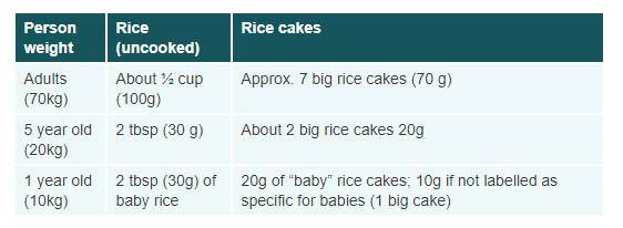 Como cozinhar arroz para remover o arsênico
