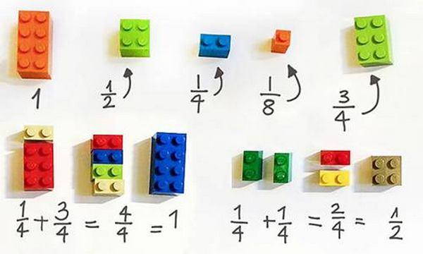 Mente matemática: características y cómo desarrollarla (según María Montessori)