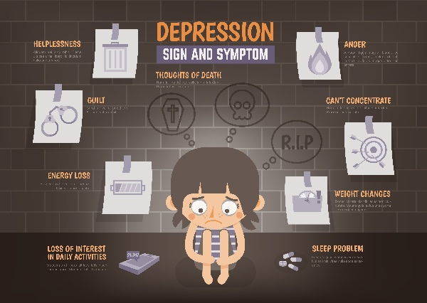 Depression: the bible of depression (symptoms, types and solutions)