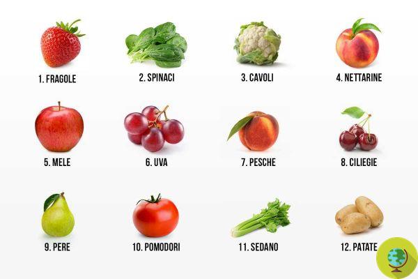 Pesticides: guess which fruits and vegetables are the most contaminated? The 
