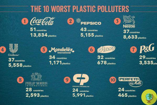 Coca-Cola, Pepsi and Nestlé: the companies that produce the most plastic in the world