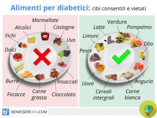 Diabetes tipo 2: 10 alimentos y consejos para prevenirla