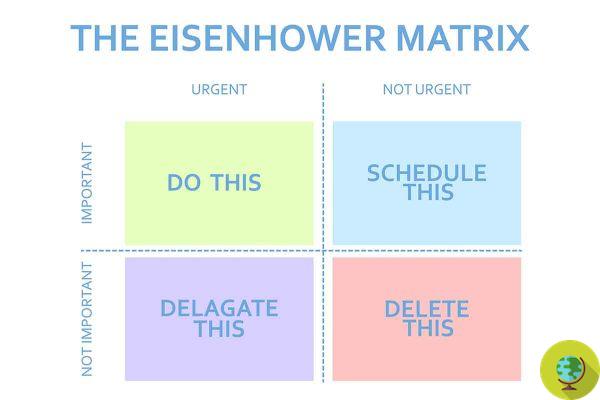 Eisenhower Matrix: the 4 steps to manage priorities based on importance and urgency