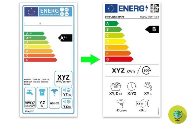 Nuevas etiquetas energéticas para electrodomésticos: cómo leerlas y a qué letra 