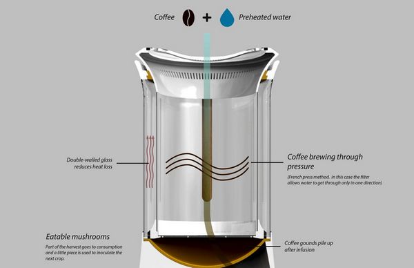 The coffee maker that reuses coffee grounds to grow mushrooms at home (PHOTO)