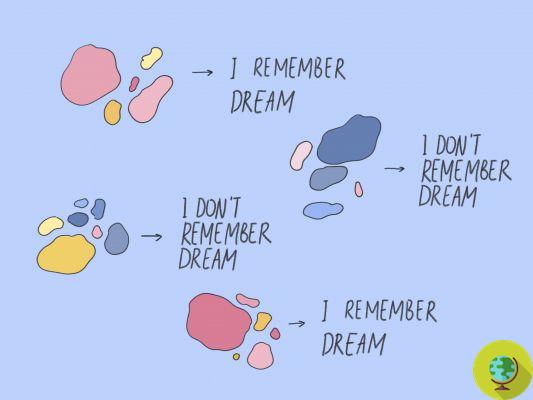 10 consejos útiles para recordar los sueños