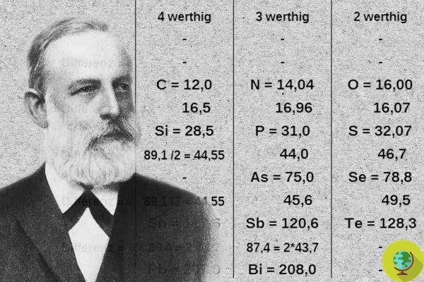 Julius Lothar Meyer: the Google doodle for the pioneer of the periodic table of the elements