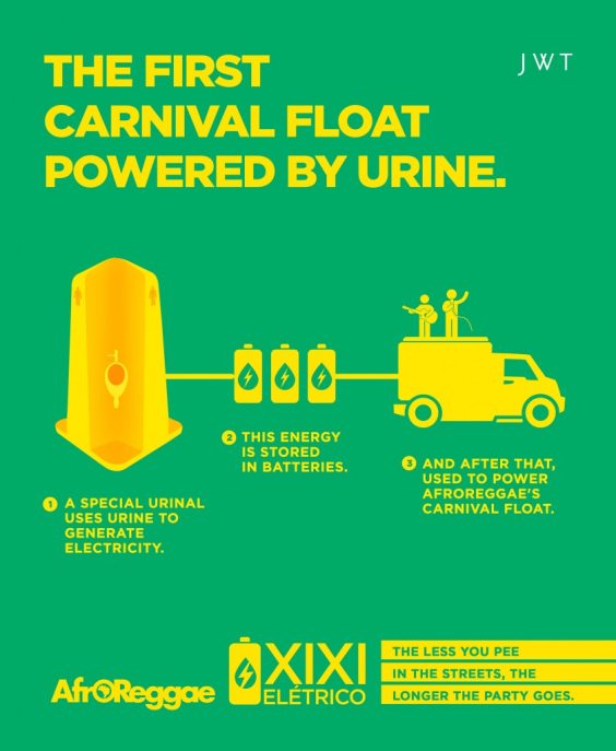 From the pee the energy to feed the Rio Carnival