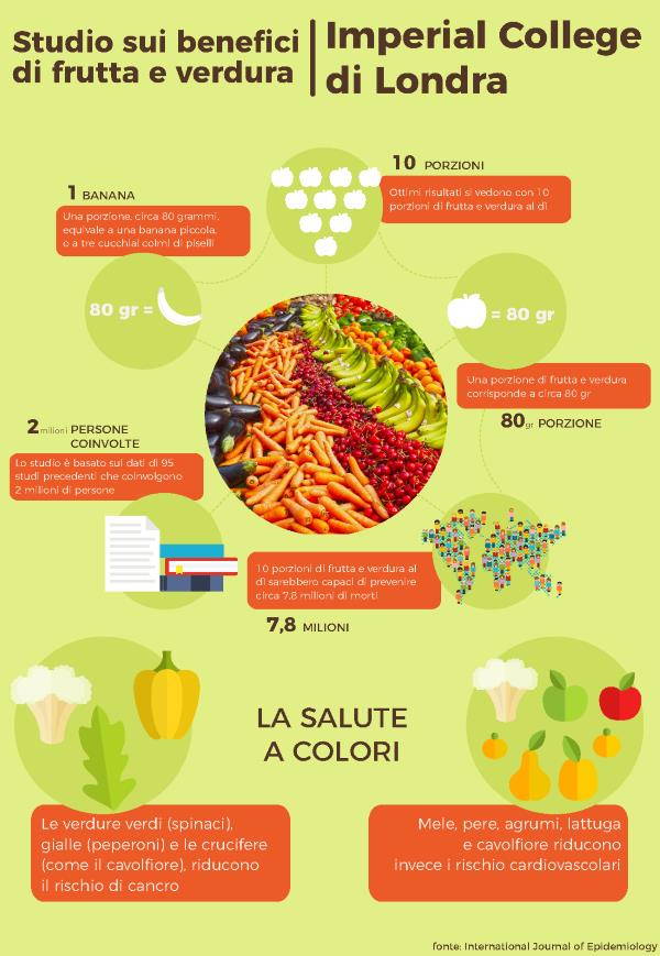 Frutas y verduras: por eso lo mejor es consumir 10 raciones al día