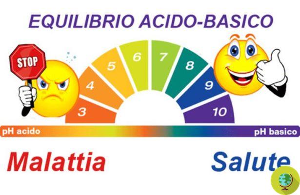 Équilibre acido-basique dans le corps humain : à quel point votre pH est-il acide ?