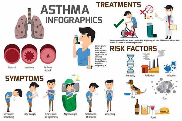Asma: síntomas, causas, remedios y cómo reconocerlo