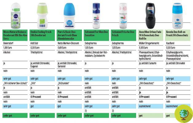 Desodorantes roll-on sin aluminio: ¿realmente funcionan? Las mejores y peores marcas, según el test alemán