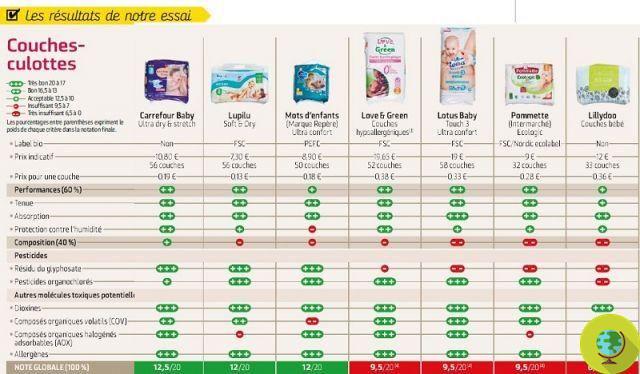 Pesticides in nappies, 1 year later: have Pampers & Co run for cover?