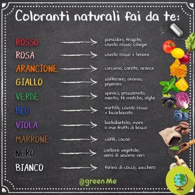 Corantes naturais: como fazer várias cores a partir de ingredientes comuns
