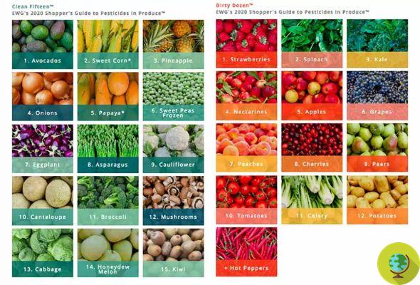Légumes déjà coupés et emballés : 5 raisons de les éviter