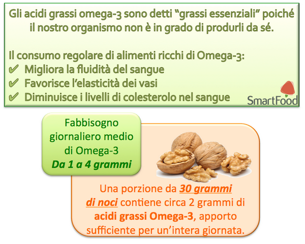Omega 3: all the benefits of 