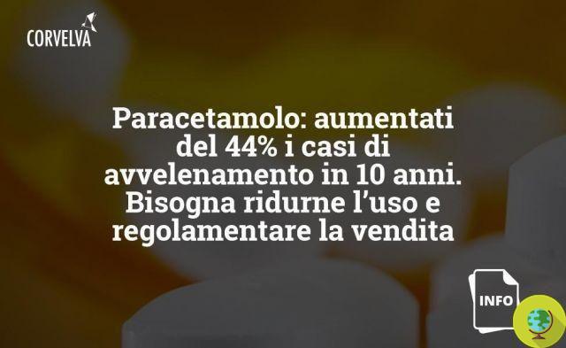 Paracetamol: cases of poisoning increased by 44% in 10 years. We need to reduce their use and regulate their sale