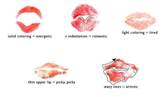 ¿Qué dicen de ti la forma y el color de tus labios?