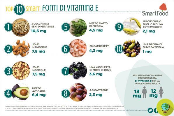 Vitaminas: todas las propiedades y alimentos que más las contienen