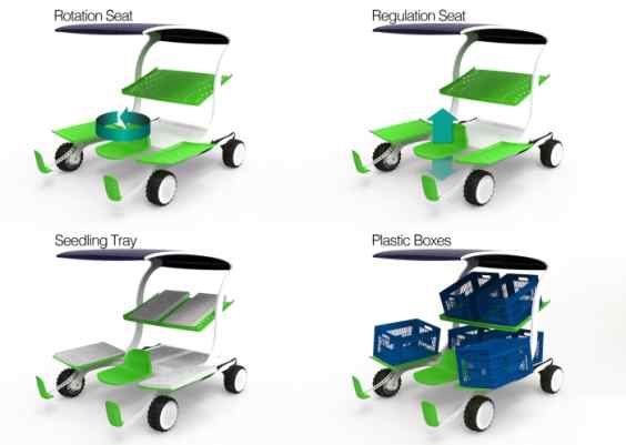ARAM, the photovoltaic tractor for more sustainable agriculture