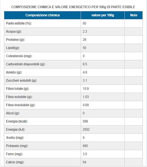 Cacahuetes: propiedades, calorías y contraindicaciones