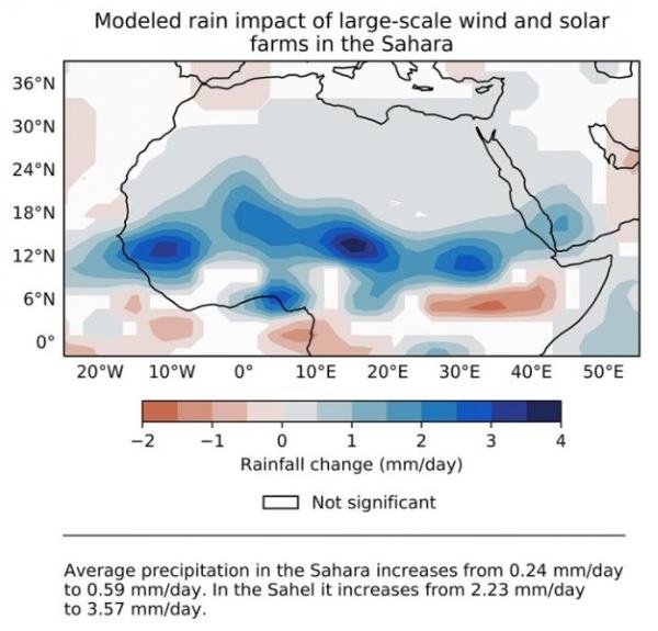 Chove cada vez mais no Saara: parques solares e eólicos estão mudando o clima