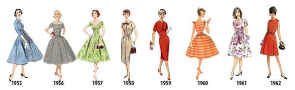 Como a moda feminina mudou nos últimos 2 séculos, ano após ano