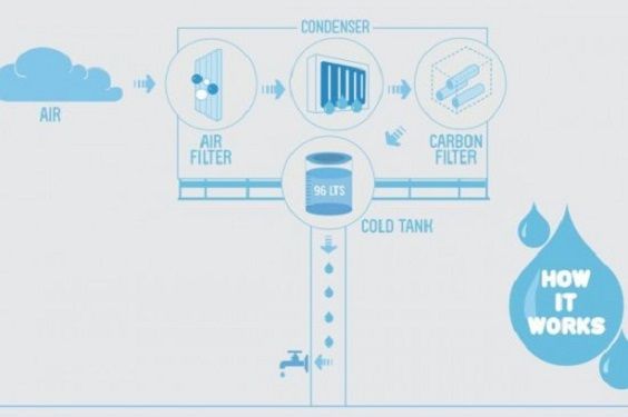 La valla publicitaria que produce agua potable del aire