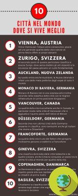 Les 10 villes du monde où l'on vit mieux