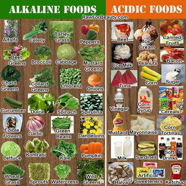 Régime alcalin : comment ça marche, quoi manger, horaire hebdomadaire et aliments à éviter
