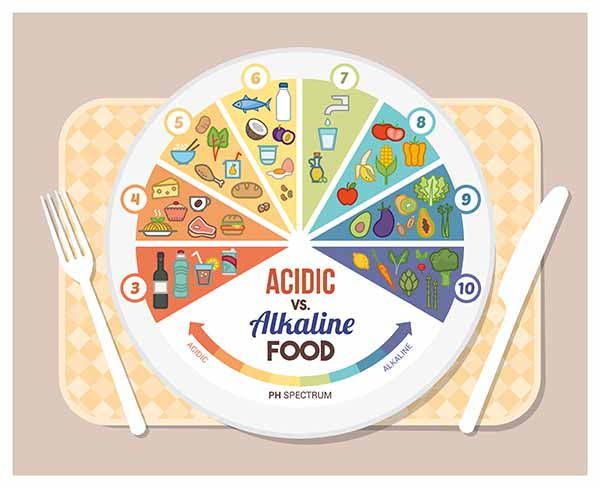 Dieta alcalina: cómo funciona, qué comer, horario semanal y alimentos a evitar