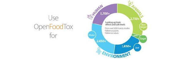 Toxic and Chemicals in Foods: OpenFoodTox, the database that lists them