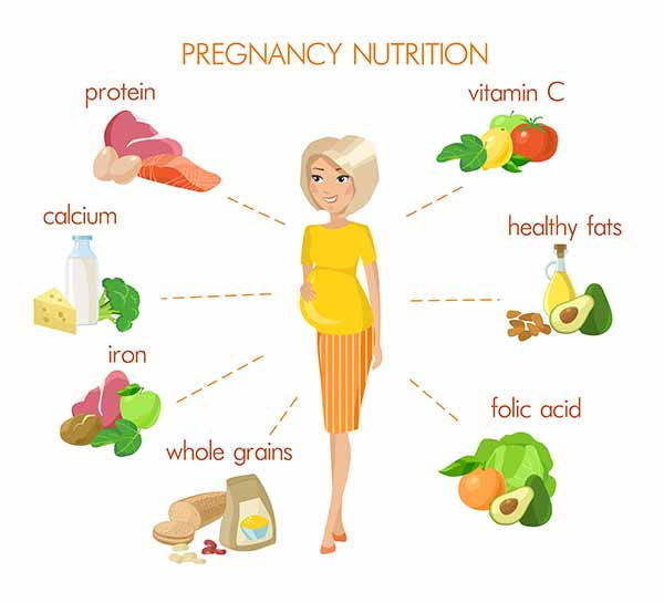 Dieta na gravidez: o que comer, programação semanal e alimentos a evitar