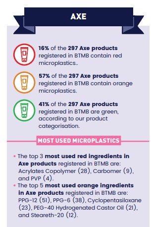 Microplásticos: presentes en 9 de cada 10 cosméticos, estas son las marcas conocidas y usadas analizadas